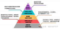 AMC10數(shù)學競賽適合那幾類學生參加？