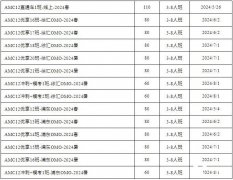 AMC12競賽培訓課程,AMC12考多少分才有含金量？