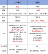 BBO競賽對比USABO競賽，國際生物競賽選哪個好？