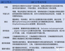 AMC12對(duì)比AMC及10區(qū)別分析，附AMC12培訓(xùn)輔導(dǎo)課程~