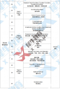 AMC10暑期沖分課程，小班/一對(duì)一均可！