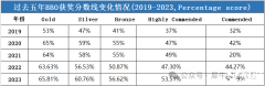 BBO/USABO競賽培訓(xùn)輔導(dǎo)課程推薦，線上線下同步開課中