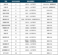 合肥ALEVEL全日制課程介紹，線上線下均可~