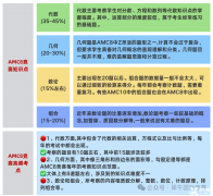 AMC8競(jìng)賽適合幾年級(jí)學(xué)生參加？AMC8競(jìng)賽考多少分可以拿獎(jiǎng)?