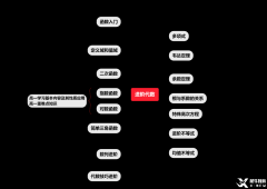 犀牛AMC10競賽培訓班介紹！