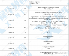 AMC12競(jìng)賽對(duì)比ALEVEL課程，難度分析及輔導(dǎo)課程介紹！