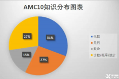 AMC10競賽考試內(nèi)容介紹，線上線下輔導(dǎo)課程安排