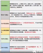 國(guó)際物理競(jìng)賽初體驗(yàn)——物理碗競(jìng)賽