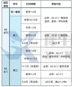 Alevel全日制需要注意什么？Alevel全日制機構(gòu)推薦！