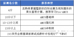 犀牛AMC8暑期最新開班！在線/面授均可