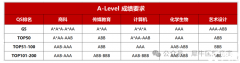 Alevel課程體系一文詳解！體制內(nèi)轉(zhuǎn)軌必看！