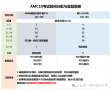 AMC10考試只剩三個(gè)月要怎么學(xué)？