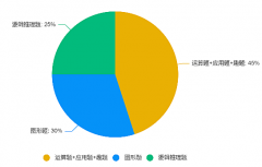 袋鼠數(shù)學(xué)競賽歷年真題合集！PDF限時(shí)領(lǐng)取！