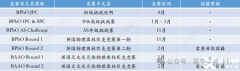 物理碗&BPhO競賽直通車培訓(xùn)輔導(dǎo)課程，一次學(xué)習(xí)，兩次拿獎(jiǎng)！