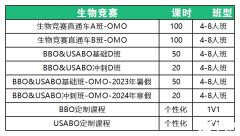 為什么建議USABO生物競賽和BBO生物競賽一起考？