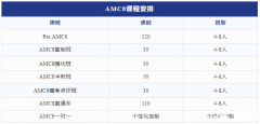 AMC8數(shù)學(xué)競(jìng)賽含金量有多高？AMC8競(jìng)賽難度分析！