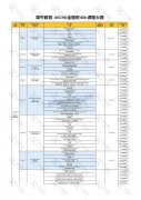 UKCHO競賽一文詳解！犀牛UKCHO競賽輔導班推薦