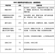 BBO競賽難度怎么樣？獎項設(shè)置及培訓(xùn)輔導(dǎo)課程推薦！