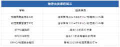 24-25年BPhO報(bào)名時(shí)間！BPhO競(jìng)賽課程安排