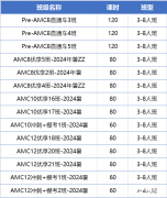 不同體系如何備考AMC8？犀牛AMC8/10/12競賽培訓(xùn)課程