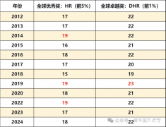 AMC8競賽14分是什么水平？沖前1%有哪些輔導(dǎo)班？