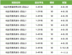 袋鼠和AMC8該如何選擇？有什么區(qū)別？