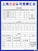 上海三公學(xué)校認(rèn)可哪些國際競賽？AMC8競賽的含金量怎么樣？