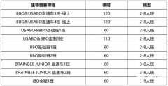 終于搞清楚BBO生物競(jìng)賽，該怎么備考了！