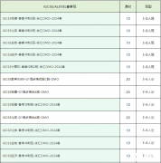 體制內(nèi)轉(zhuǎn)軌后怎么學習IGCSE課程？IGCSE輔導課程介紹！