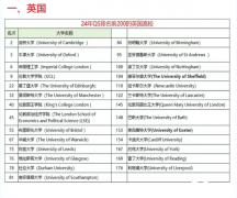 A-Level成績(jī)可以申請(qǐng)哪些國(guó)家？附申請(qǐng)條件及規(guī)劃！