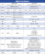 美國AMC和澳洲AMC對(duì)比，兩大賽事區(qū)別分析！