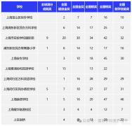 參加袋鼠數(shù)學競賽有什么作用？袋鼠數(shù)學競賽培訓班哪里有？