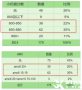 上海小升初硬通貨？小托福和AMC8數(shù)學(xué)競(jìng)賽有多重要？如何備考？