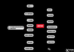 考前預測！AMC10競賽考點預測與考試策略！附AMC10備考真題