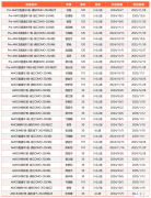 AMC8數(shù)學競賽備考6大常見誤區(qū)及應(yīng)對策略！