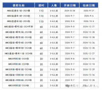 上海AMC8培訓課程推薦！晉級學生的高效選擇