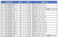 AMC8培訓(xùn)課程，普娃逆襲前1%的好課推薦！附AMC8報(bào)名方式！