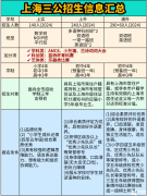 上海三公申請流程是怎么樣的？附上海三公備考攻略~