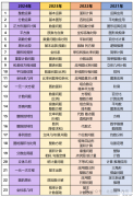 2025年AMC8競(jìng)賽考什么？AMC8題目解析及答題方法