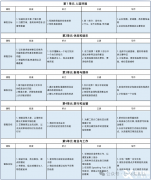 pre雅思課程銜接班適合哪些學生？性價比首選犀牛雅思培訓課程！