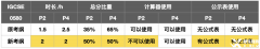 IGCSE數(shù)學考綱新調整，CAIE考試局新考綱首次評估時間定為2025年！