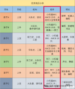 上海三公培訓(xùn)課程詳細(xì)介紹！