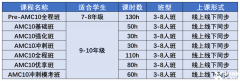 AMC10競賽長線班來啦！附2025年AMC10長線備考規(guī)劃