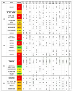 AMC10考點(diǎn)分布介紹，考試技巧分享！