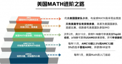 2026年AMC8競(jìng)賽長(zhǎng)線備考規(guī)劃！