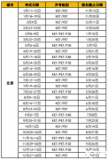 25年KET英語(yǔ)考試時(shí)間及報(bào)名方法！KET英語(yǔ)培訓(xùn)課程介紹！