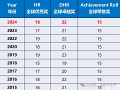 AMC8數(shù)學(xué)競賽培訓(xùn)課程！上海家長必備AMC8培訓(xùn)課程