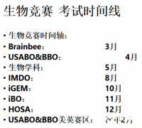 USABO&BBO生物競賽培訓強烈推薦，零基礎到拿獎！