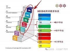 KET/PET/劍少三者區(qū)別是什么？