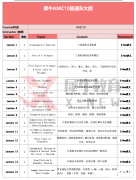 哪些學(xué)生適合參加AMC10競(jìng)賽？AMC10競(jìng)賽含金量解讀！